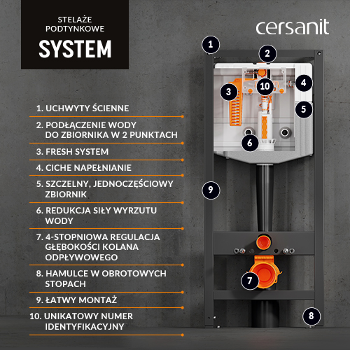 cersanit_nexterio_system_benefits